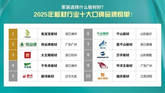 板材行业风云再起，十大品牌横评排名大揭秘！