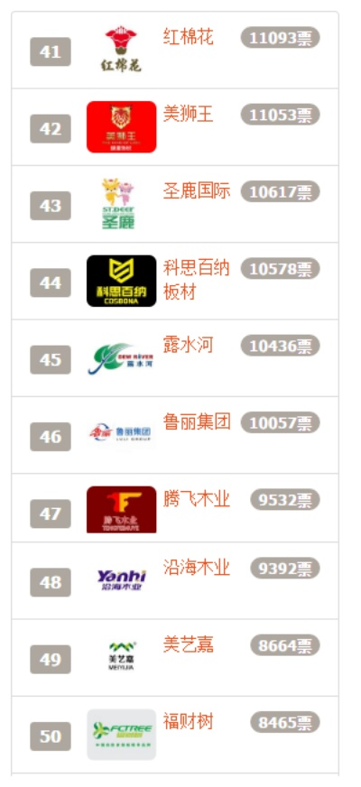 板材行业风云再起，十大品牌横评排名大揭秘！