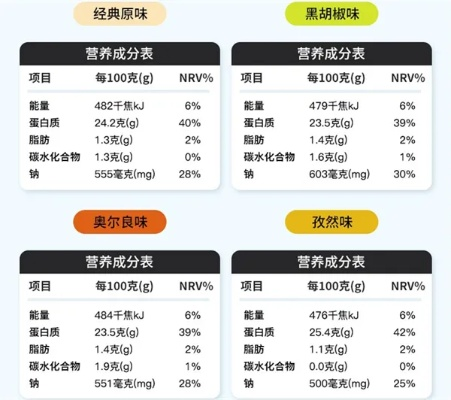 揭秘高蛋白零食界的清新之星—干净高蛋白零食品牌大盘点