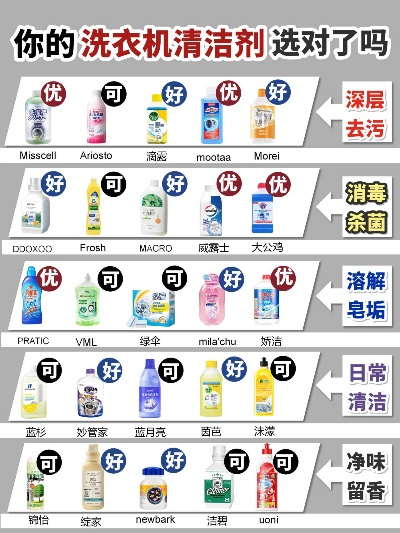 国产冰箱清洁剂品牌大盘点，清洁效果哪家强？