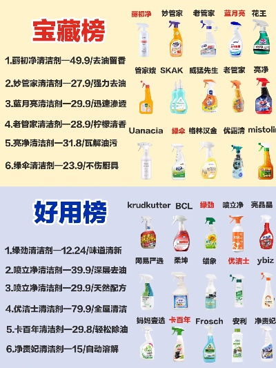 国产冰箱清洁剂品牌大盘点，清洁效果哪家强？