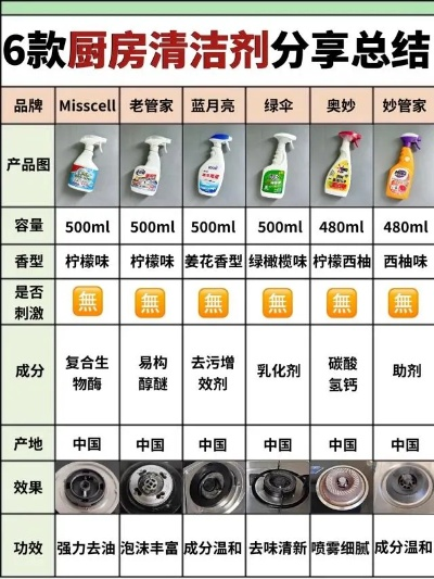国产冰箱清洁剂品牌大盘点，清洁效果哪家强？