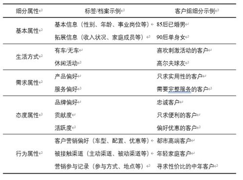 茶叶品牌的打造与推广之道，案例分析与实践策略