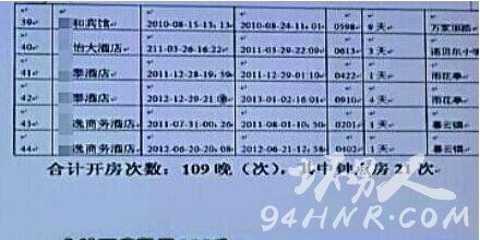 查开房记录多少钱 如何合法且经济地检查他人开房记录