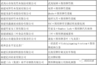建材五金品牌清单模板及实用指南
