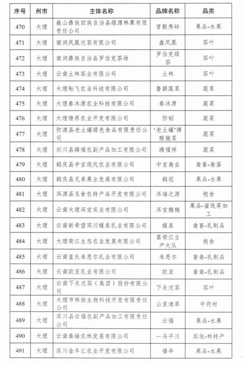 建材五金品牌清单模板及实用指南