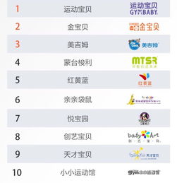 黑龙江早教加盟费用概览