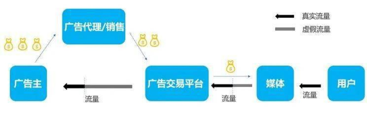 网络黑手，入侵网站挂广告的黑色产业链揭秘