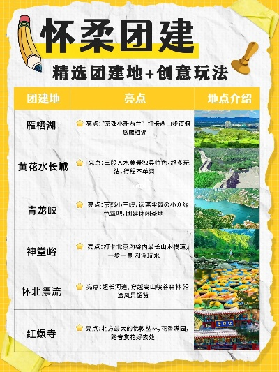 怀柔景区好评如潮，这份榜单带你领略最美风光！