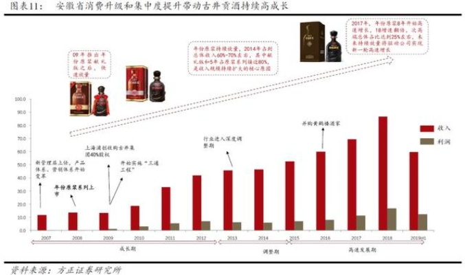 探寻低度白酒大品牌浓香型之美—深度解析与案例分享