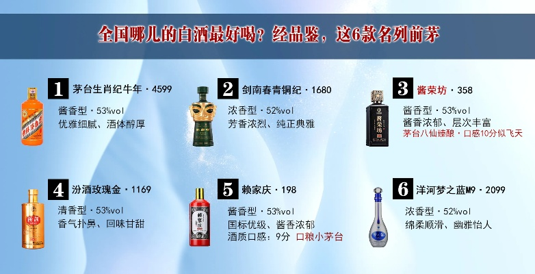 探寻低度白酒大品牌浓香型之美—深度解析与案例分享