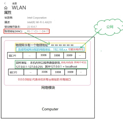 轻松掌握服务器内网网卡物理地址的查看方法