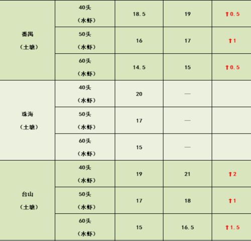 鸭绒被价格大揭秘，不同品牌、规格、填充量的价格一览