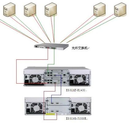 物理服务器连接笔记本显示器全攻略，轻松实现远程显示