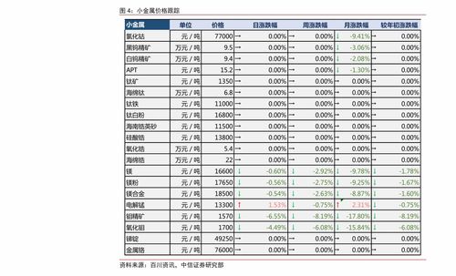 湖北品牌装修报价表深度解析