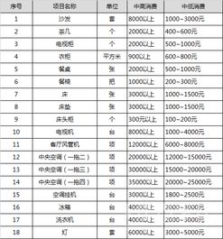 湖北品牌装修报价表深度解析