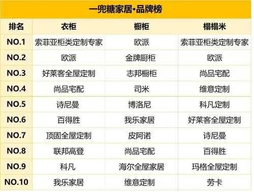 定制家居品牌大比拼，哪个是你的心头好？