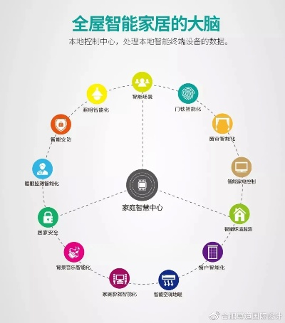 家居智能品牌免费咨询，开启智慧生活新篇章