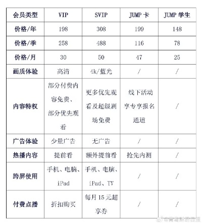 揭秘刷会员网站广告的奥秘与风险