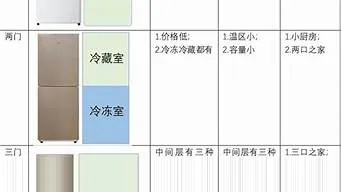 揭秘四大明牌冰箱品牌，品质生活从冷开始！