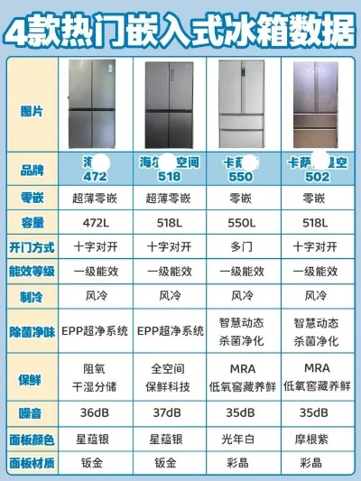 四开门大冰箱品牌大盘点，谁才是你的最佳选择？