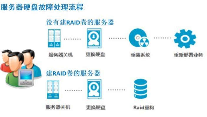 云服务器连接物理硬盘无响应？排查与解决全攻略