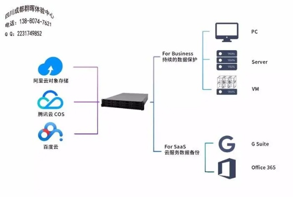 云服务器连接物理硬盘无响应？排查与解决全攻略