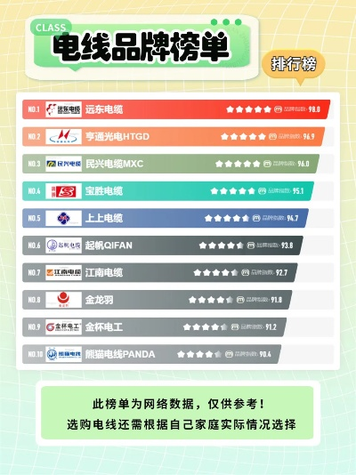 陕西装修用电线品牌精选指南