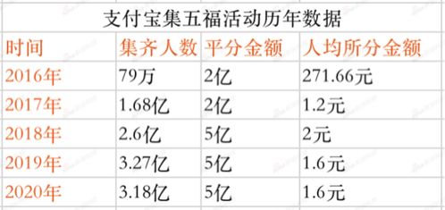 羊小咩便荔卡兑现多少点到账 羊小咩便荔卡兑现，揭秘多少点到账的秘密！