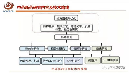 苏州医药品牌策划渠道分析