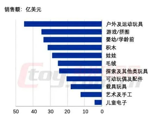 盘点2023年度最受欢迎的折扣玩具品牌排行榜