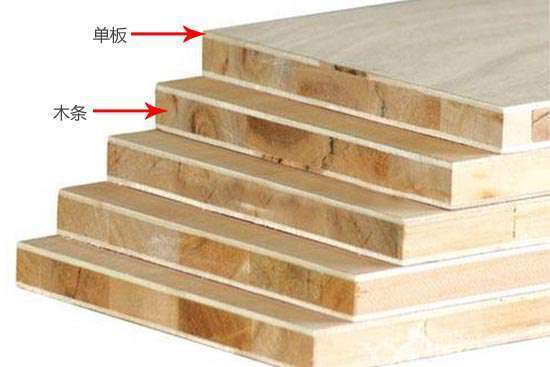 揭秘欧派板材品牌市场，盘点各大品牌及案例分享