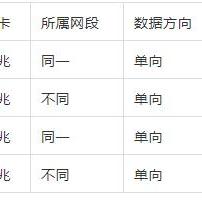 打造高效物理应用服务器，配置要求全解析