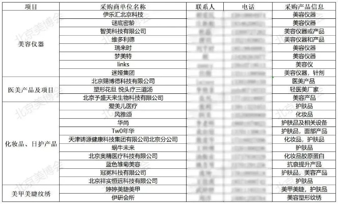 北京美容品牌加盟产品大盘点