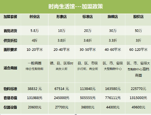 北京美容品牌加盟产品大盘点