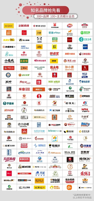 连锁加盟网热门品牌大盘点，哪些品牌值得投资？