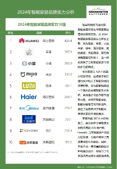智慧家居加盟商热门品牌推荐