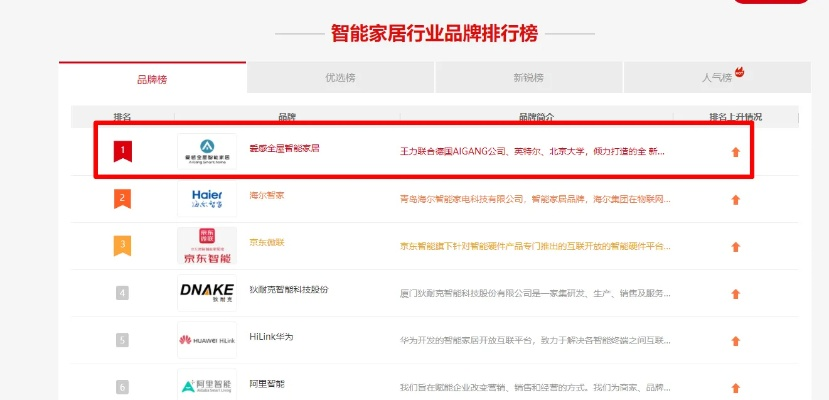 智慧家居加盟商热门品牌推荐