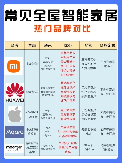 智慧家居加盟商热门品牌推荐