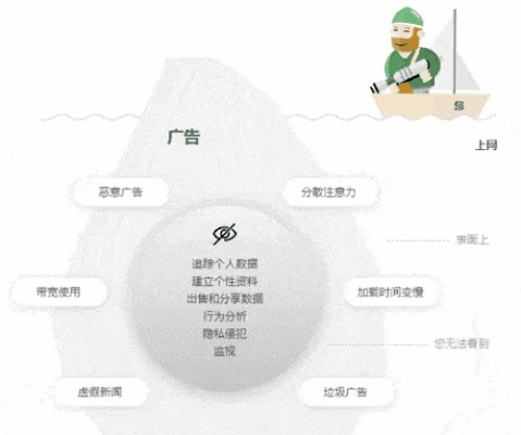 揭秘广告拦截网站，如何测试它们的实力与效果
