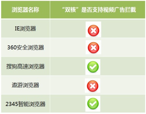 揭秘广告拦截网站，如何测试它们的实力与效果