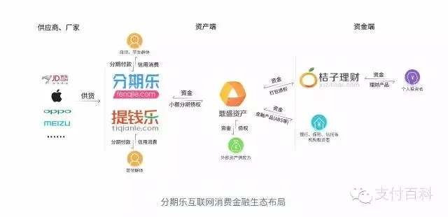 德众团队套出来分期乐 德众团队套出来分期乐，轻松理财新体验！