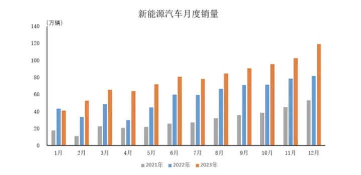 新能源车崛起，品牌车如何乘风破浪？
