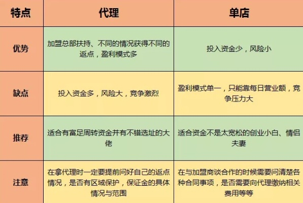 加盟品牌不坑的店铺推荐—深度解析优质加盟品牌