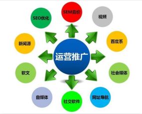 重庆医药品牌策划渠道