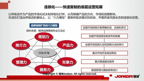 重庆医药品牌策划渠道