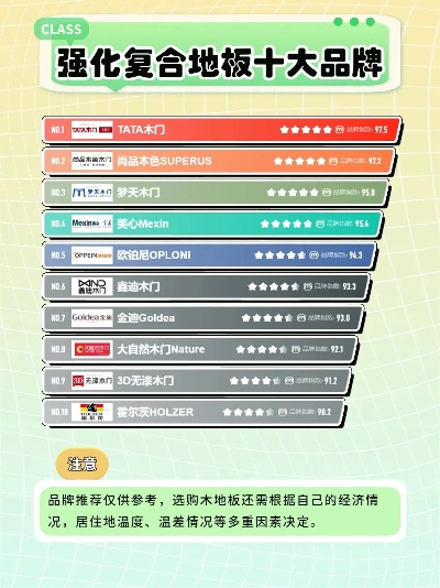 揭秘封边机十大排名板材品牌，品质生活从选材开始！