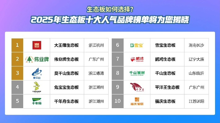 揭秘封边机十大排名板材品牌，品质生活从选材开始！