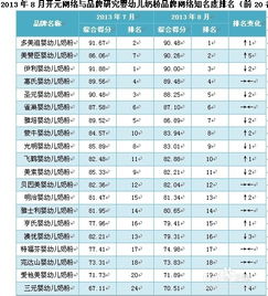 母婴品牌评估指南，如何挑选出最适合你的宝贝
