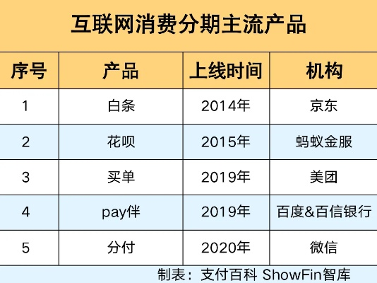 微信分付提现渠道的探索之旅